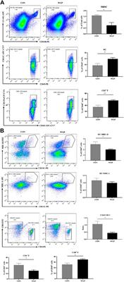 Whole β-glucan particle attenuates AOM/DSS-induced colorectal tumorigenesis in mice via inhibition of intestinal inflammation